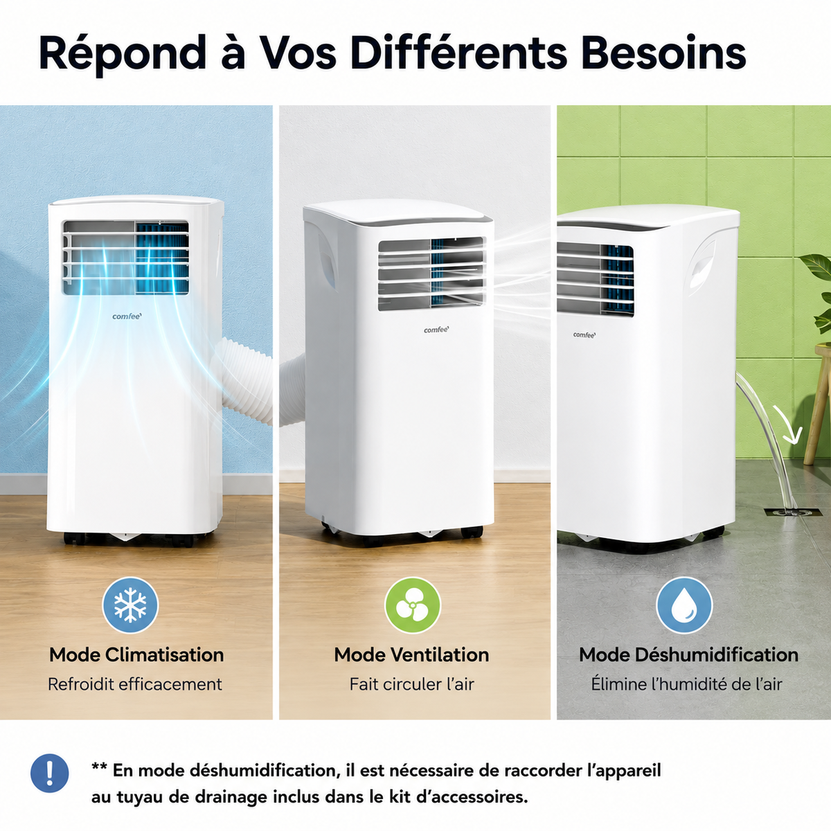Comfee MPPH-09CRN7 climatiseur mobile 9000 BTU 2,6 kW 3-en-1, R290, classe A, jusqu'à 33 m²